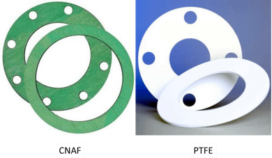 What is a Gasket? Types of Gaskets Used in Piping.