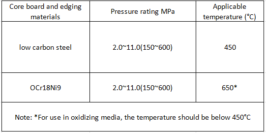 How to Select Valve Gaskets How to Select Valve Gaskets